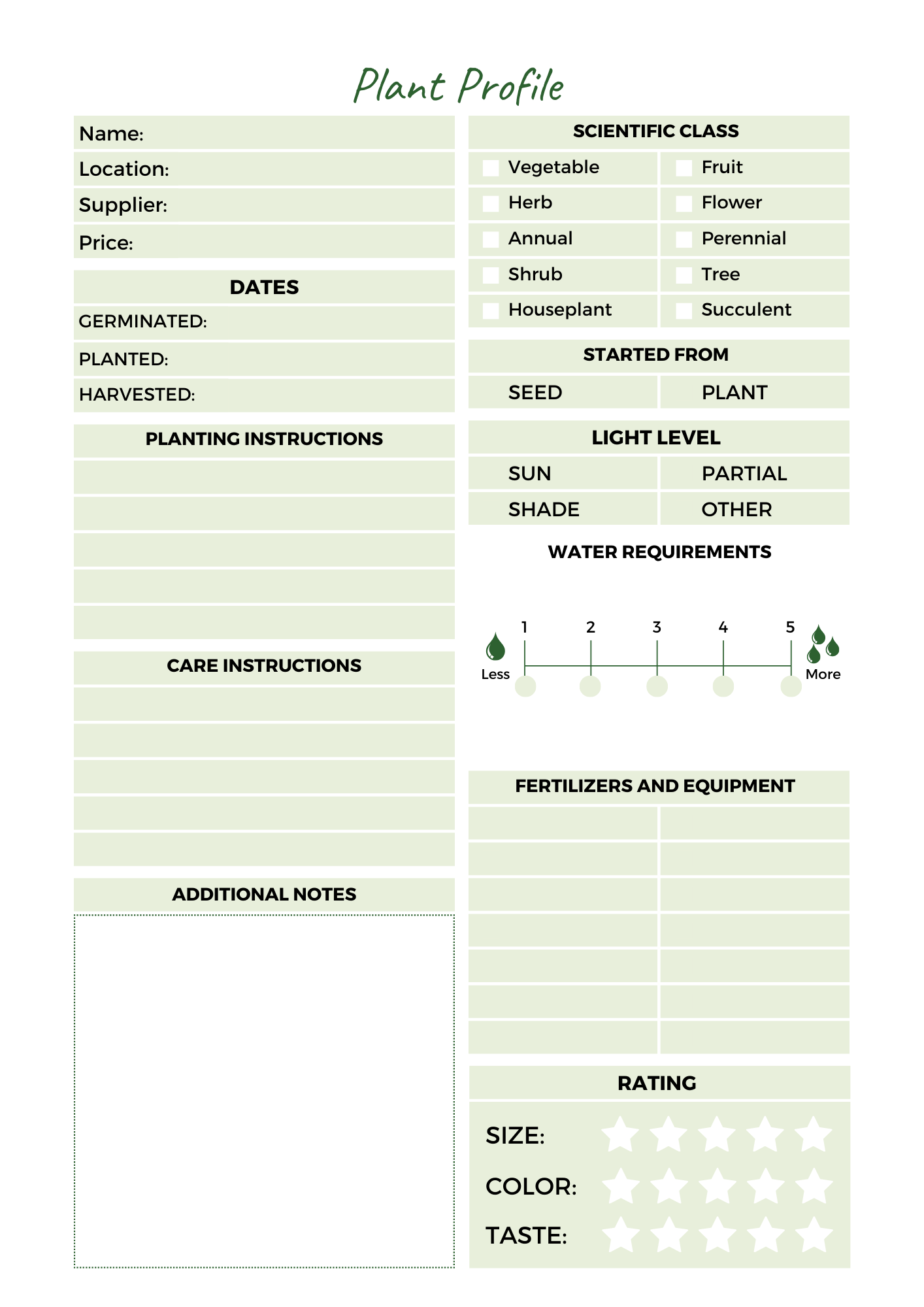 Plant Profile